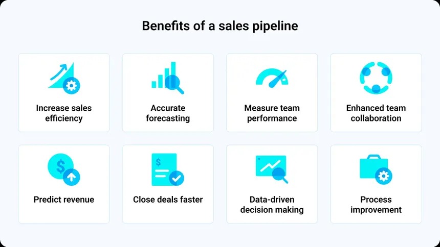 Pipeline Dashboard
