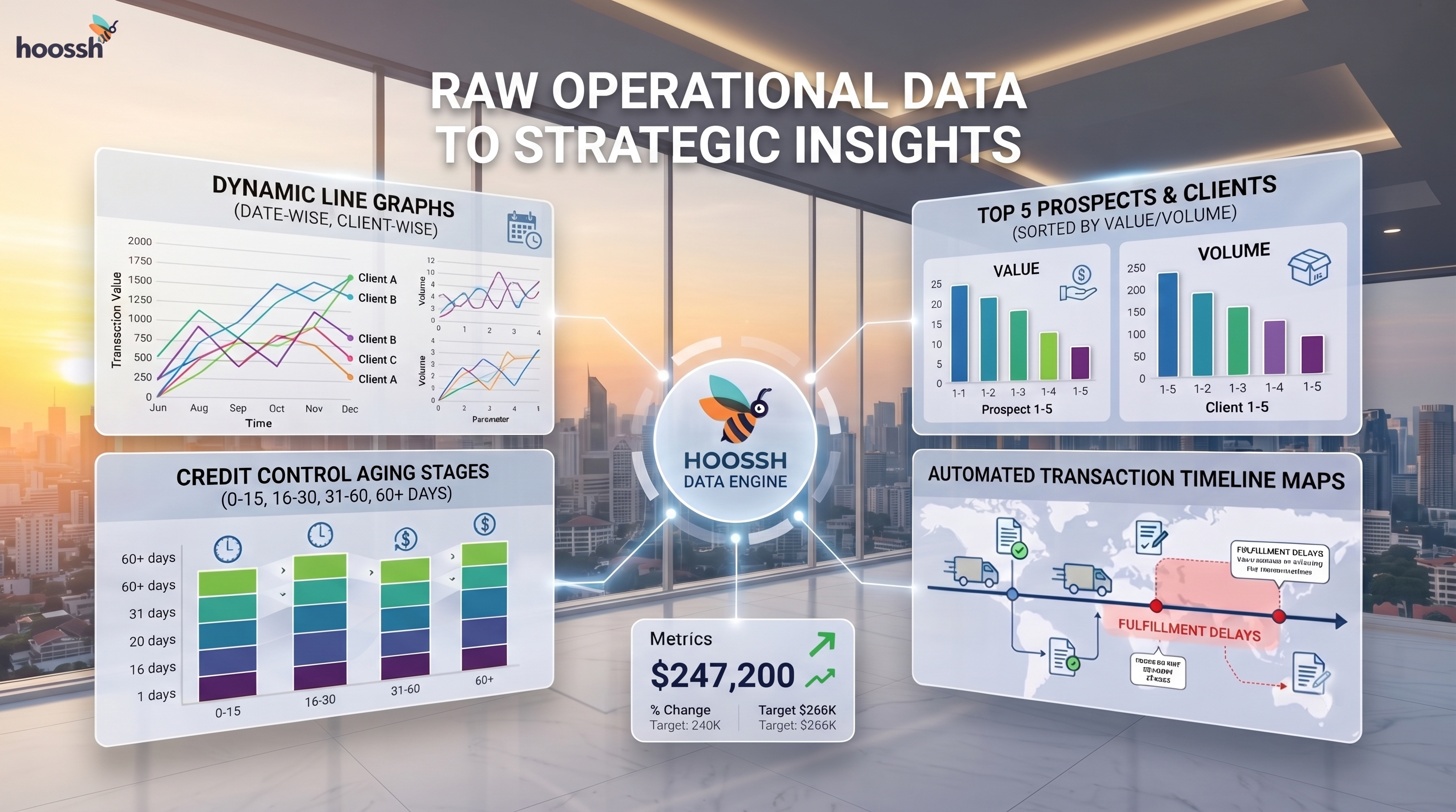 Insights Charts Summary